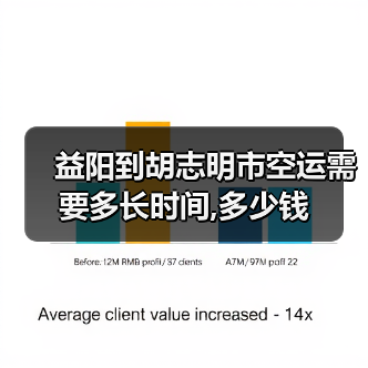 益阳到胡志明市空运需要多长时间,多少钱(图1) 益阳到胡志明市空运需要多长时间,多少钱(图1)