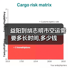 益阳到胡志明市空运需要多长时间,多少钱(图3) 益阳到胡志明市空运需要多长时间,多少钱(图3)