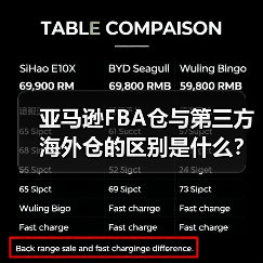 亚马逊FBA仓与第三方海外仓的区别是什么？怎么搭配使用？（图1）
