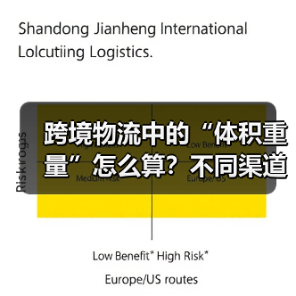 跨境物流中的“体积重量”怎么算？不同渠道计算公式差异（图2）
