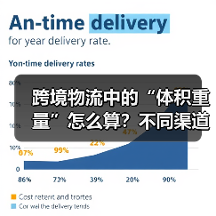 跨境物流中的“体积重量”怎么算？不同渠道计算公式差异（图3）