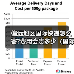 偏远地区国际快递怎么寄?费用会贵多少(国际快递干货知识分享)(图4) 偏远地区国际快递怎么寄?费用会贵多少(国际快递干货知识分享)(图4)
