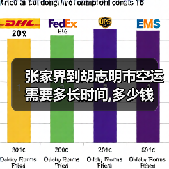 张家界到胡志明市空运需要多长时间,多少钱(图2) 张家界到胡志明市空运需要多长时间,多少钱(图2)