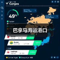 巴拿马海运港口(图3) 巴拿马海运港口(图3)