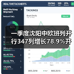 一季度沈阳中欧班列开行347列增长78.9%开行规模全国前列（图2）