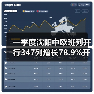 一季度沈阳中欧班列开行347列增长78.9%开行规模全国前列（图1）