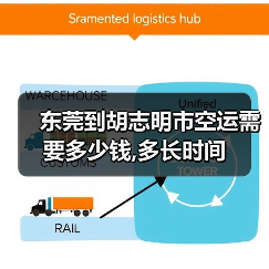 东莞到胡志明市空运需要多少钱,多长时间（图4）