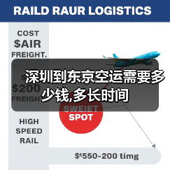 深圳到东京空运需要多少钱,多长时间(图1) 深圳到东京空运需要多少钱,多长时间(图1)