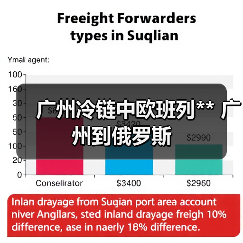 广州冷链中欧班列** 广州到俄罗斯(图4) 广州冷链中欧班列** 广州到俄罗斯(图4)