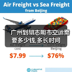 广州到胡志明市空运需要多少钱,多长时间(图4) 广州到胡志明市空运需要多少钱,多长时间(图4)