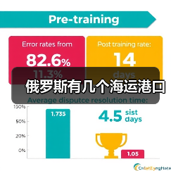 俄罗斯有几个海运港口（图4）