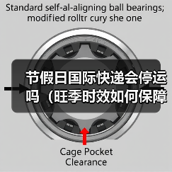 节假日国际快递会停运吗（旺季时效如何保障国际快递时效）（图1）