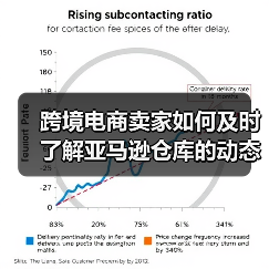 跨境电商卖家如何及时了解亚马逊仓库的动态和通知？（亚马逊干货知识分享）（图4）