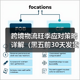 跨境物流旺季应对策略详解(黑五前30天发货计划)(图1) 跨境物流旺季应对策略详解(黑五前30天发货计划)(图1)