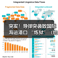 突发！导弹突袭致国际海运港口 “炼狱”（约百个集装箱熊熊燃烧）（图1）
