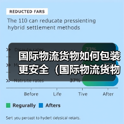 国际物流货物如何包装更安全（国际物流货物包装策略）（图4）