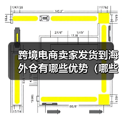 跨境电商卖家发货到海外仓有哪些优势(哪些产品适合发到海外仓)(图2) 跨境电商卖家发货到海外仓有哪些优势(哪些产品适合发到海外仓)(图2)