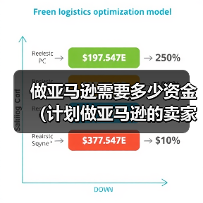 做亚马逊需要多少资金(计划做亚马逊的卖家看过来)(图3) 做亚马逊需要多少资金(计划做亚马逊的卖家看过来)(图3)