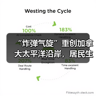 “炸弹气旋”重创加拿大太平洋沿岸，居民生活受严重影响（图2）