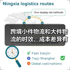 跨境小件物流和大件物流的时效、成本差异有多大(跨境物流干货知识分享)(图3) 跨境小件物流和大件物流的时效、成本差异有多大(跨境物流干货知识分享)(图3)