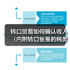 转口贸易如何确认收入(内附转口贸易的税务处理和会计处理)(图1) 转口贸易如何确认收入(内附转口贸易的税务处理和会计处理)(图1)
