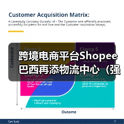 跨境电商平台Shopee巴西再添物流中心(强化末端配送,加速商品交付)(图3) 跨境电商平台Shopee巴西再添物流中心(强化末端配送,加速商品交付)(图3)
