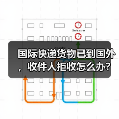 国际快递货物已到国外,收件人拒收怎么办?(跨境电商卖家&外贸人请注意)(图3) 国际快递货物已到国外,收件人拒收怎么办?(跨境电商卖家&外贸人请注意)(图3)