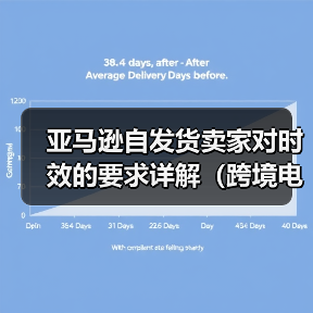 亚马逊自发货卖家对时效的要求详解(跨境电商物流知识分享)(图2) 亚马逊自发货卖家对时效的要求详解(跨境电商物流知识分享)(图2)