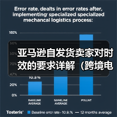 亚马逊自发货卖家对时效的要求详解(跨境电商物流知识分享)(图4) 亚马逊自发货卖家对时效的要求详解(跨境电商物流知识分享)(图4)