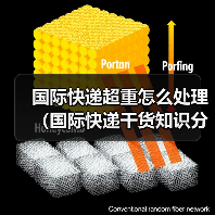 国际快递超重怎么处理（国际快递干货知识分享）（图3）