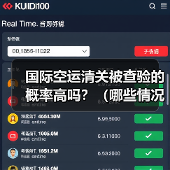 国际空运清关被查验的概率高吗?(哪些情况容易触发查验)(图4) 国际空运清关被查验的概率高吗?(哪些情况容易触发查验)(图4)