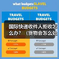 国际快递收件人拒收怎么办?(货物会怎么处理)(图2) 国际快递收件人拒收怎么办?(货物会怎么处理)(图2)