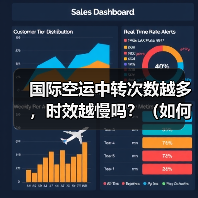 国际空运中转次数越多,时效越慢吗?(如何优化空运中转链路)(图2) 国际空运中转次数越多,时效越慢吗?(如何优化空运中转链路)(图2)