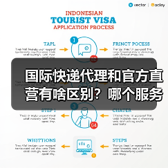 国际快递代理和官方直营有啥区别?哪个服务更好(图4) 国际快递代理和官方直营有啥区别?哪个服务更好(图4)