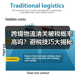跨境物流清关被税概率高吗?避税技巧大揭秘(图1) 跨境物流清关被税概率高吗?避税技巧大揭秘(图1)