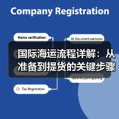 国际海运流程详解:从准备到提货的关键步骤有哪些(图2) 国际海运流程详解:从准备到提货的关键步骤有哪些(图2)