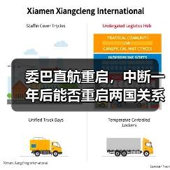 委巴直航重启,中断一年后能否重启两国关系?(图2) 委巴直航重启,中断一年后能否重启两国关系?(图2)