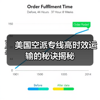 美国空派专线高时效运输的秘诀揭秘(图1) 美国空派专线高时效运输的秘诀揭秘(图1)