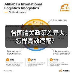 各国清关政策差异大,怎样高效适配?(图2) 各国清关政策差异大,怎样高效适配?(图2)