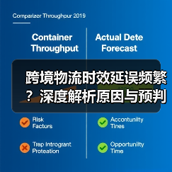 跨境物流时效延误频繁?深度解析原因与预判技巧,避免发货陷阱(图2) 跨境物流时效延误频繁?深度解析原因与预判技巧,避免发货陷阱(图2)
