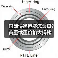 国际快递运费怎么算?首重续重价格大揭秘(图3) 国际快递运费怎么算?首重续重价格大揭秘(图3)