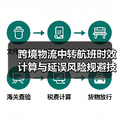 跨境物流中转航班时效计算与延误风险规避技巧(图3) 跨境物流中转航班时效计算与延误风险规避技巧(图3)