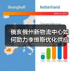 俄亥俄州新物流中心如何助力李维斯优化供应链?(图2) 俄亥俄州新物流中心如何助力李维斯优化供应链?(图2)