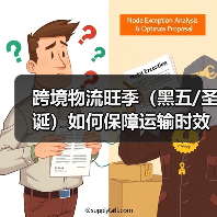 跨境物流旺季（黑五/圣诞）如何保障运输时效（国际物流干货知识分享）（图2）