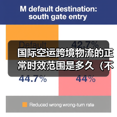 国际空运跨境物流的正常时效范围是多久（不清楚的跨境电商卖家看过来）（图2）