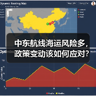 中东航线海运风险多，政策变动该如何应对？（图3）