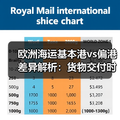 欧洲海运基本港vs偏港差异解析：货物交付时效怎么保障？（图3）