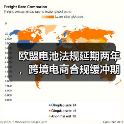 欧盟电池法规延期两年，跨境电商合规缓冲期需知（图1）