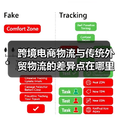 跨境电商物流与传统外贸物流的差异点在哪里（国际物流干货知识分享）（图2）