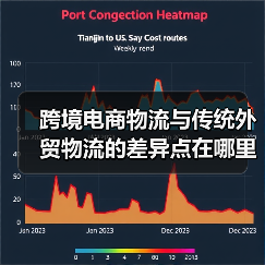 跨境电商物流与传统外贸物流的差异点在哪里（国际物流干货知识分享）（图1）